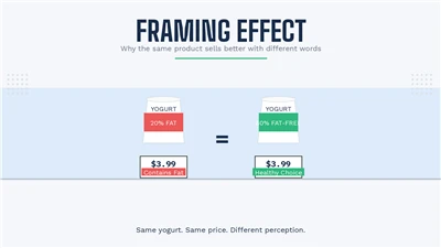 Ipa Framing: Kini idi ti Ọja Kanna Ti Ta Dara julọ Pẹlu Awọn Ọrọ oriṣiriṣi